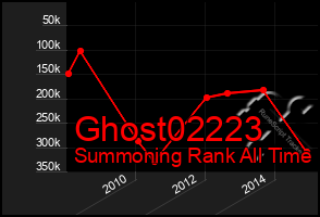 Total Graph of Ghost02223