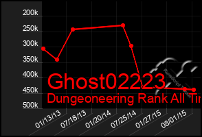 Total Graph of Ghost02223