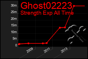 Total Graph of Ghost02223