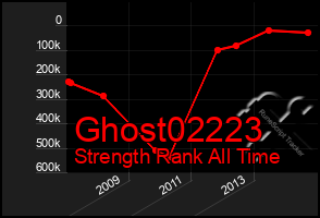 Total Graph of Ghost02223