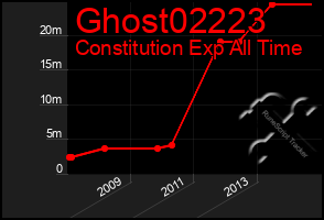 Total Graph of Ghost02223