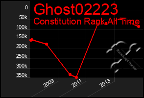 Total Graph of Ghost02223