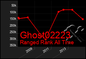 Total Graph of Ghost02223