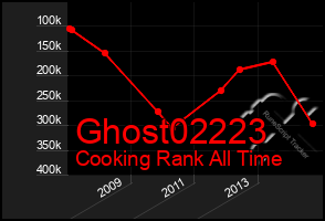 Total Graph of Ghost02223