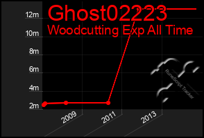 Total Graph of Ghost02223