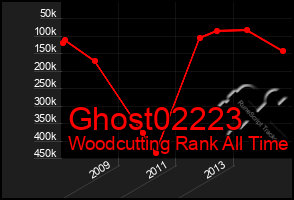 Total Graph of Ghost02223