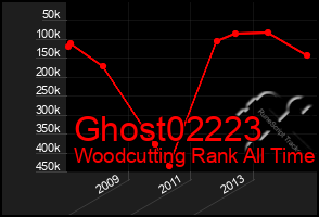 Total Graph of Ghost02223