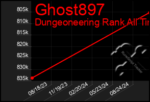 Total Graph of Ghost897