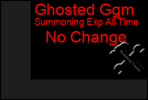 Total Graph of Ghosted Ggm