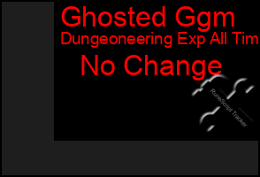 Total Graph of Ghosted Ggm