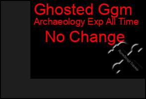 Total Graph of Ghosted Ggm