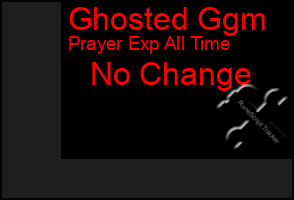 Total Graph of Ghosted Ggm