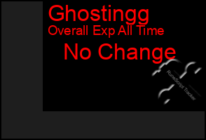 Total Graph of Ghostingg