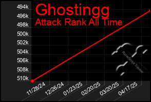 Total Graph of Ghostingg