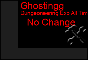Total Graph of Ghostingg