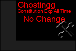 Total Graph of Ghostingg