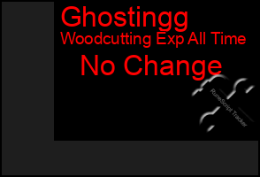 Total Graph of Ghostingg
