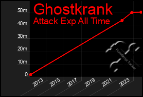 Total Graph of Ghostkrank