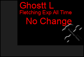 Total Graph of Ghostt L