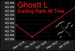 Total Graph of Ghostt L