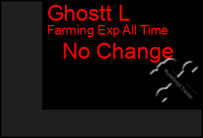 Total Graph of Ghostt L