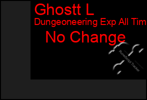 Total Graph of Ghostt L