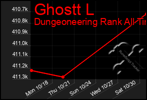 Total Graph of Ghostt L