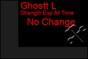 Total Graph of Ghostt L