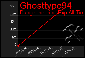 Total Graph of Ghosttype94