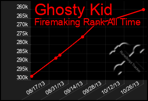 Total Graph of Ghosty Kid