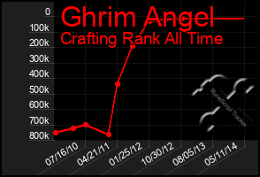 Total Graph of Ghrim Angel