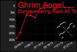 Total Graph of Ghrim Angel