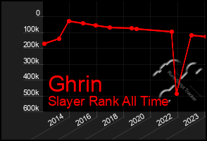 Total Graph of Ghrin