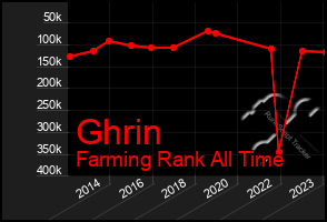 Total Graph of Ghrin