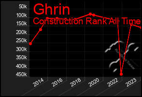 Total Graph of Ghrin