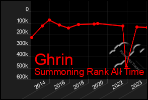 Total Graph of Ghrin