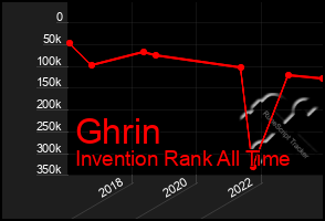 Total Graph of Ghrin