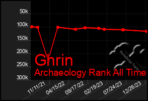 Total Graph of Ghrin