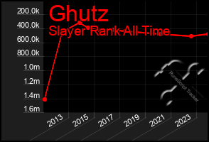 Total Graph of Ghutz