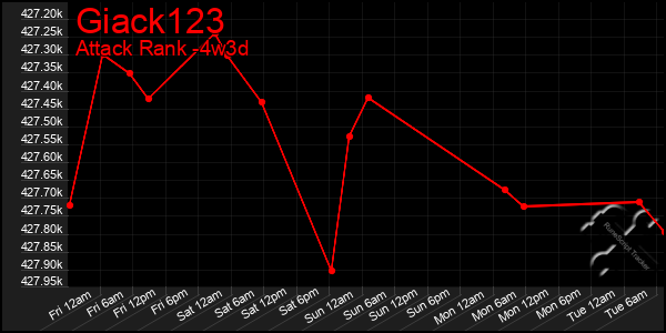 Last 31 Days Graph of Giack123