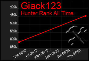 Total Graph of Giack123