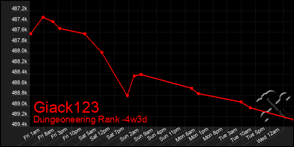 Last 31 Days Graph of Giack123