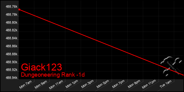 Last 24 Hours Graph of Giack123