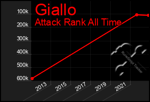 Total Graph of Giallo