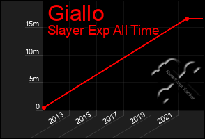 Total Graph of Giallo