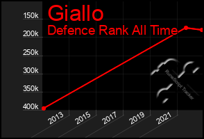 Total Graph of Giallo