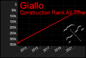 Total Graph of Giallo