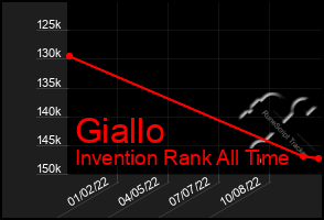 Total Graph of Giallo