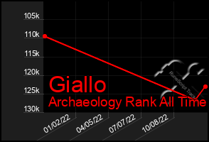 Total Graph of Giallo