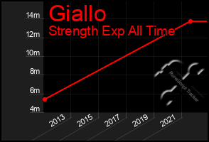 Total Graph of Giallo